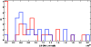\begin{figure}
\par\includegraphics[width=8.8cm,clip]{12964fg2.eps}
\end{figure}