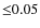 ${\leq}0.05$