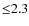 ${\leq}2.3$
