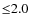 ${\leq}2.0$