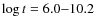 $\log t=6.0{-}10.2$