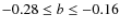 $-0.28 \leq b \leq -0.16$
