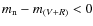 $m_{\rm n}-m_{(V+R)}<0$