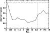 \begin{figure}
\par\includegraphics[width=8.7cm,clip]{10925f07.ps}
\vspace*{4mm}
\end{figure}