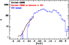 \begin{figure}
\par\includegraphics[width=8.8cm,clip]{10925f20.ps}
\end{figure}
