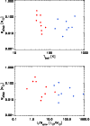 \begin{figure}
\par\resizebox{9cm}{!}{\includegraphics{f16a.eps}}\par\resizebox{9cm}{!}{\includegraphics{f16b.eps}}
\end{figure}