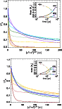 \begin{figure}
\par\resizebox{8cm}{!}{\includegraphics{f17a.eps}}\par\resizebox{8cm}{!}{\includegraphics{f17b.eps}}
\end{figure}