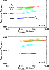 \begin{figure}
\par\resizebox{9cm}{!}{\includegraphics{f6a.eps}}\par\resizebox{9cm}{!}{\includegraphics{f6b.eps}}
\end{figure}