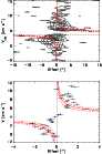\begin{figure}
\par\resizebox{9cm}{!}{\includegraphics{f12a.eps}}\par\resizebox{9cm}{!}{\includegraphics{f12b.eps}}
\vspace*{-3mm}
\end{figure}