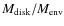$M_{\rm
disk}/M_{\rm env}$