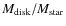 $M_{\rm disk}/M_{\rm star}$