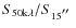 $S_{\rm 50 {\rm
k}\lambda}/S_{\rm 15\hbox{$^{\prime\prime}$ }}$