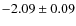 $-2.09\pm0.09$
