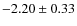 $-2.20 \pm 0.33$