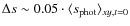 $\Delta
s\sim0.05\cdot\langle s_{{\rm phot}} \rangle_{xy,t=0}$