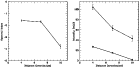 \begin{figure}
\par\mbox{
\includegraphics[width=5.8cm,clip]{1246517a.eps}\hspace*{4mm}
\includegraphics[width=5.8cm,clip]{1246517b.eps} }\end{figure}