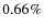 $0.66\%$