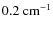 $0.2~{\rm cm^{-1}}$