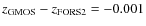 $z_{\rm GMOS}-z_{\rm FORS2}=-0.001$