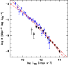 \begin{figure}
\par\includegraphics[angle=-90,width=8.5cm,clip]{12730f09.eps}
\end{figure}