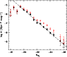 \begin{figure}
\par\includegraphics[angle=-90,width=8.5cm,clip]{12730f07.eps}
\end{figure}