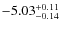 $\rm -5.03^{+0.11}_{-0.14}$