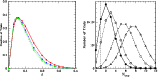 \begin{figure}
\par\includegraphics[width=7cm]{12751f2a.ps}\includegraphics[width=7cm]{12751f2b.ps}
\end{figure}