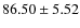 $86.50\pm 5.52$