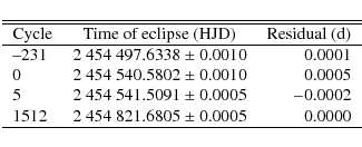 \begin{displaymath}\begin{tabular}{l r@{~$\pm$~}l r}
\hline\hline
Cycle & \mult...
...512 & 2~454~821.6805 & 0.0005 & 0.0000 \\
\hline \end{tabular}\end{displaymath}