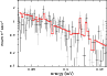 \begin{figure}
\par\includegraphics[angle=-90,width=8.5cm]{12985fg4.ps}
\end{figure}