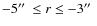 $-5\hbox{$^{\prime\prime}$ }\leq r \leq -3\hbox{$^{\prime\prime}$ }$