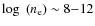 $\log~(n_{\rm e}) \sim 8 {-} 12$