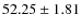 $ 52.25\pm1.81$