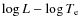 $\log L- \log T_{\rm e}$