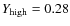 $Y_{\rm high}=0.28$