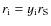 $r_{\rm i}=y_{\rm i}r_{\rm S}$