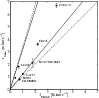 \begin{figure}
\par\resizebox{8.8cm}{!}{\includegraphics{12064f16.eps}}
\end{figure}