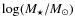 $\log(M_{\star}/M_{\odot})$