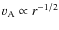 $\ensuremath{v_{\rm A}}\propto r^{-1/2}$