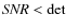 ${\it SNR} < {\rm det}$