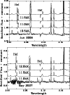 \begin{figure}
\par\includegraphics[angle=270,width=8.8cm,clip]{12358fg5.eps}\par\includegraphics[angle=270,width=8.8cm,clip]{12358fg6.eps}
\end{figure}