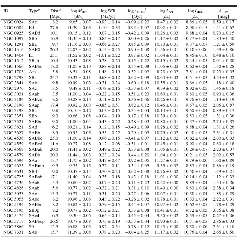 \begin{displaymath}\begin{tabular}{l l r@{.}l r@{\ $\pm$\ }l r@{\ $\pm$\ }l r@{\...
...04 & 2.66 & 0.50 \\
\noalign{\smallskip }
\hline
\end{tabular}\end{displaymath}