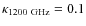$\kappa_{\rm 1200~GHz} = 0.1$