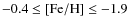 $-0.4\le \rm [Fe/H] \le -1.9$