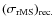 $({\sigma_{\rm rMS}})_{\rm rec.}$