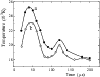 \begin{figure}
\par\includegraphics[width=8.8cm,clip]{12832fg3.eps}
\end{figure}