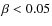 $\beta < 0.05$