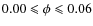 $0.00 \leqslant \phi \leqslant 0.06$