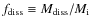 $f_{\rm diss}\equiv M_{\rm diss}/M_{\rm i}$