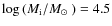 $\log{(M_{\rm i}/\mbox{$M_\odot$ })}=4.5$